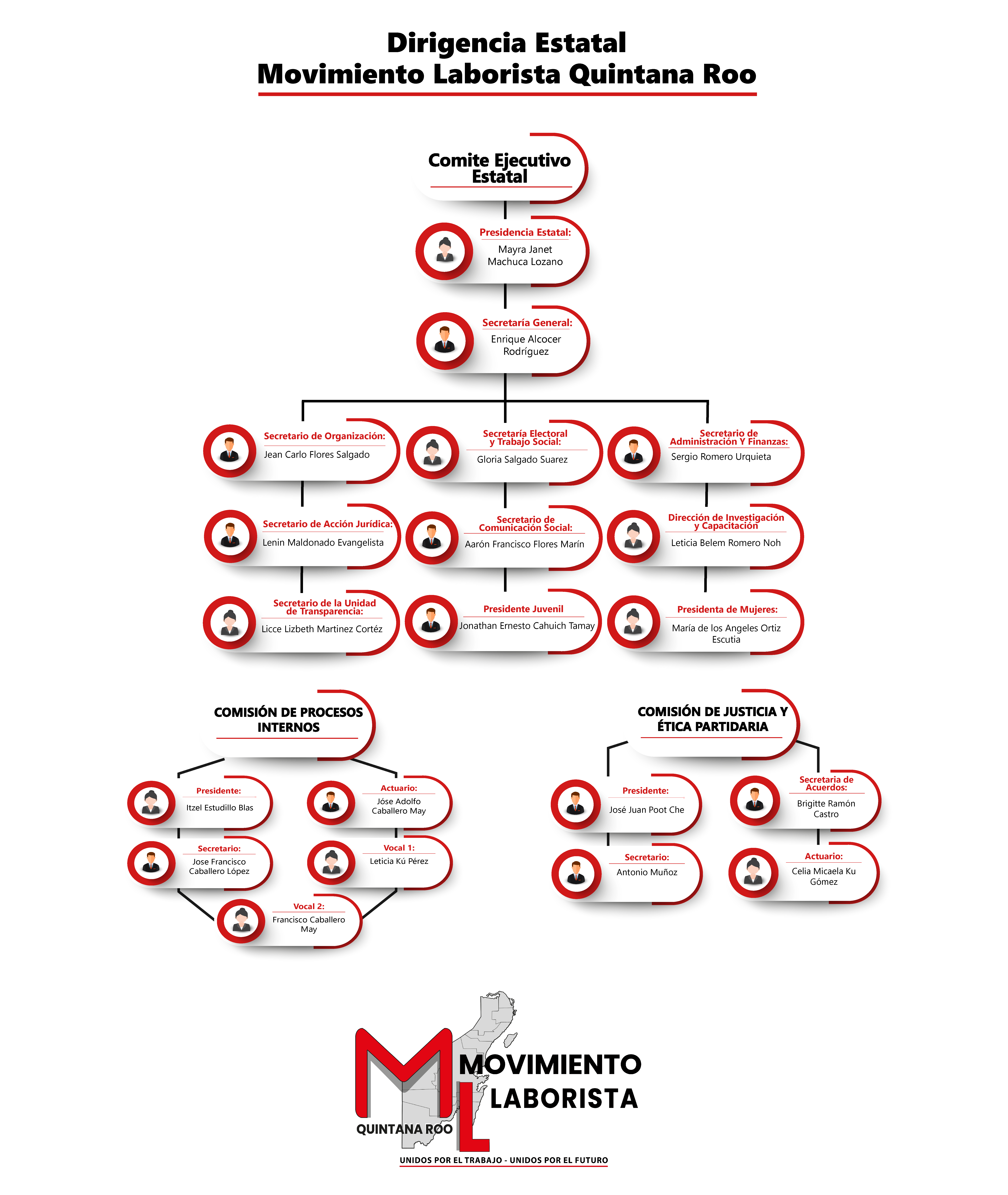 Organigrama